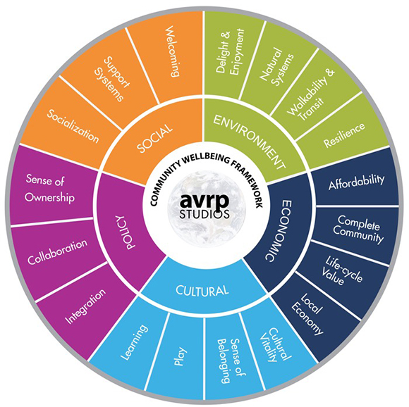 Sustainability Wheel